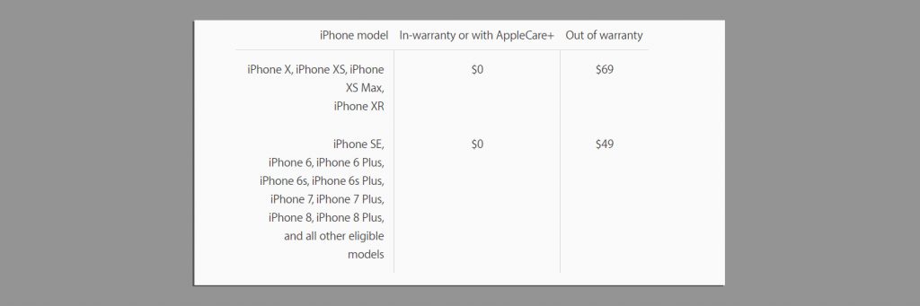 iPhoneバッテリー修理AppleCare+