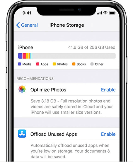 iPhoneストレージ