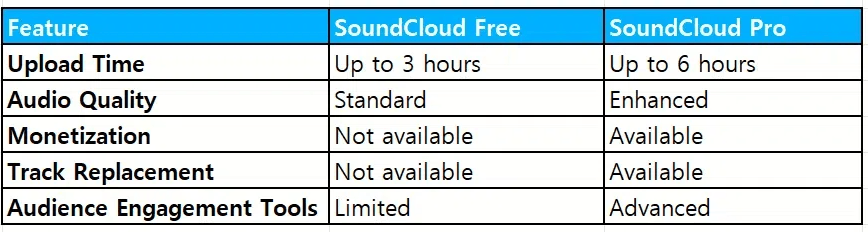 soundcloud vs soundcloudpro