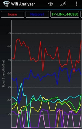 WiFiアナライザー